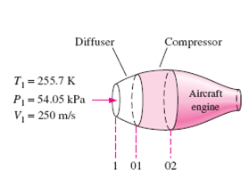 805_stagnation pressure ratio of the compressor.png